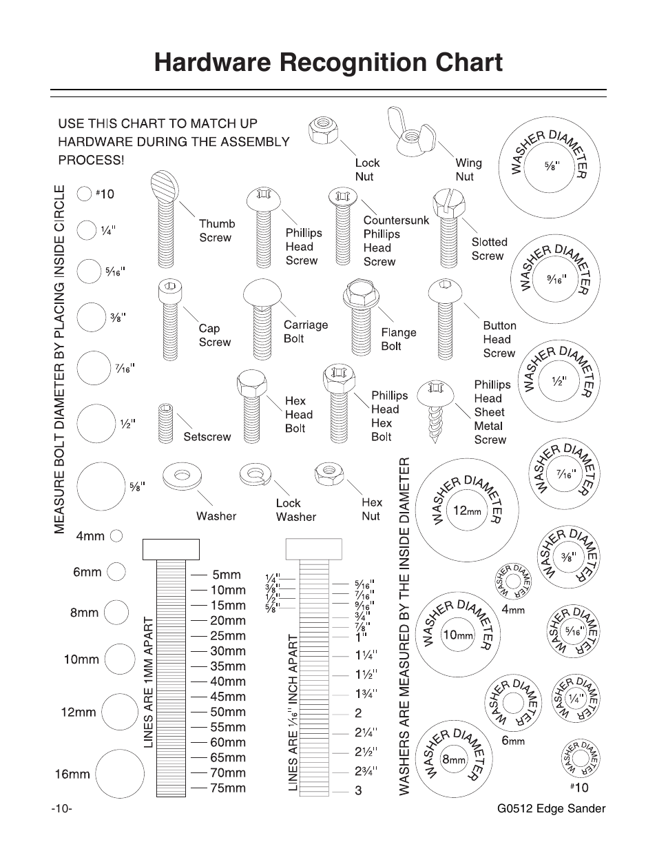 Hardware recognition chart | Grizzly G0512 User Manual | Page 12 / 44