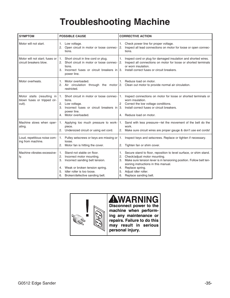 Troubleshooting machine | Grizzly G0512 User Manual | Page 37 / 44