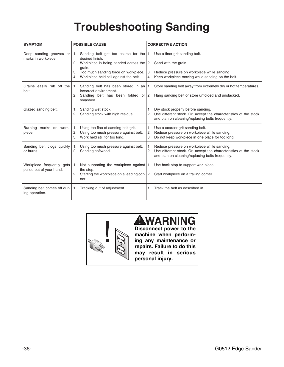 Troubleshooting sanding, G0512 edge sander | Grizzly G0512 User Manual | Page 38 / 44