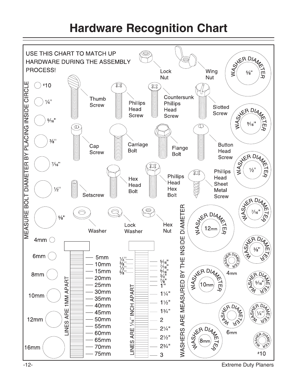 Hardware recognition chart | Grizzly Industrial Inc. Extreme-Duty Planners G9961 User Manual | Page 14 / 76