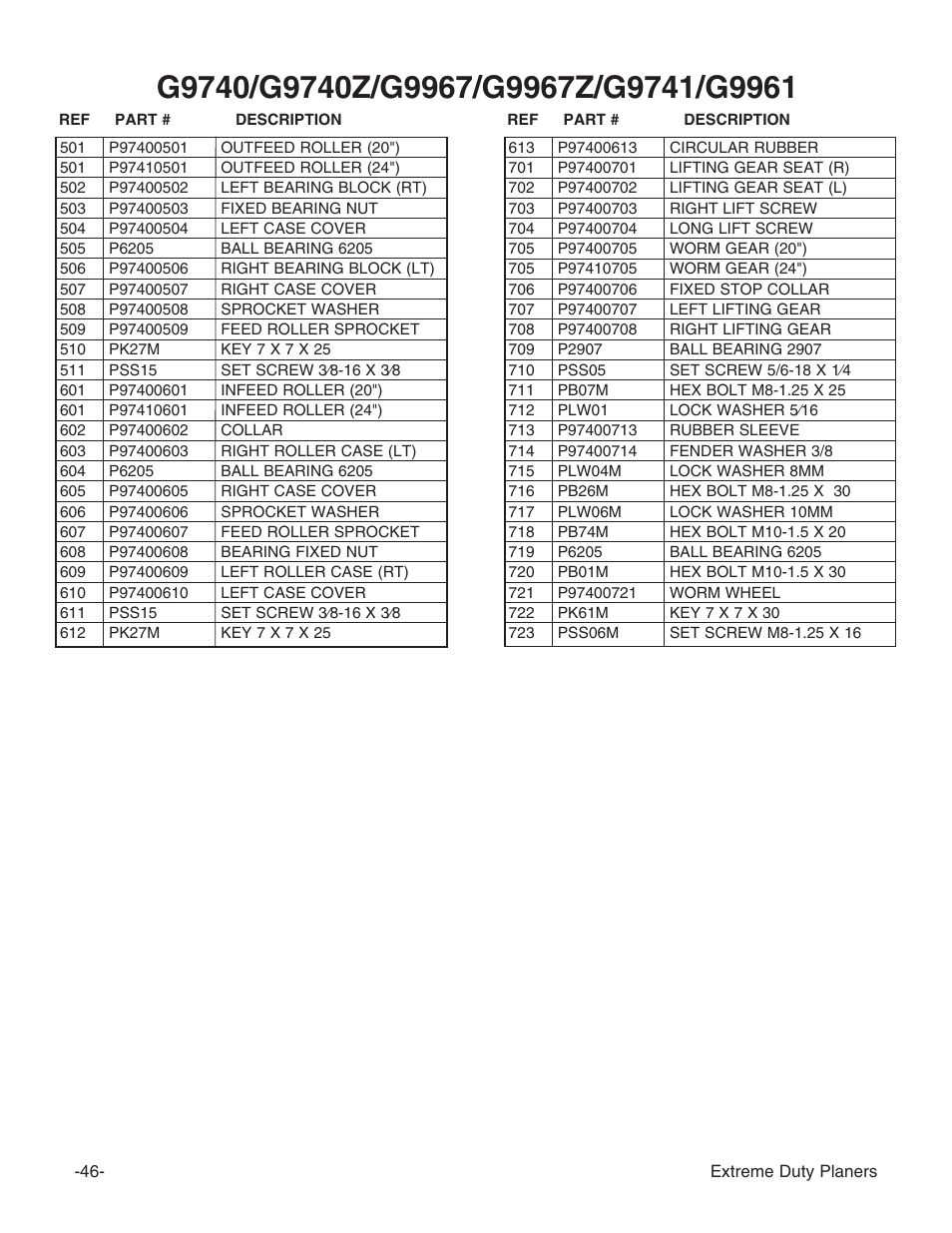 Grizzly Industrial Inc. Extreme-Duty Planners G9961 User Manual | Page 48 / 76