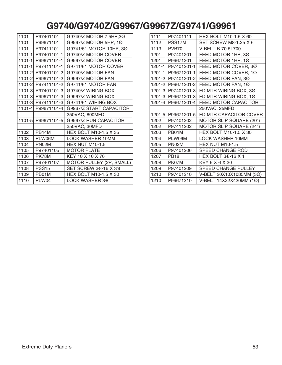 Grizzly Industrial Inc. Extreme-Duty Planners G9961 User Manual | Page 55 / 76