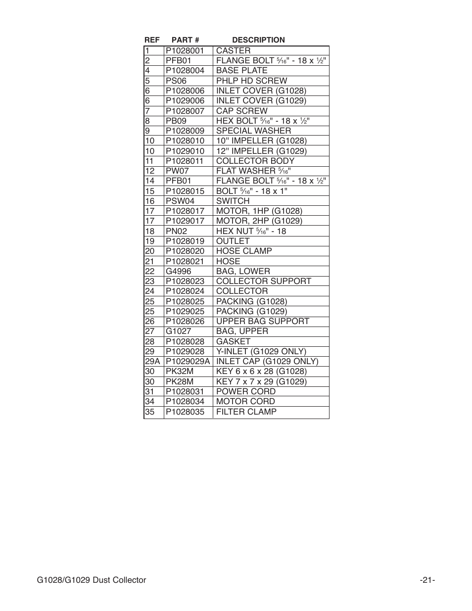 Grizzly G1029 User Manual | Page 22 / 24