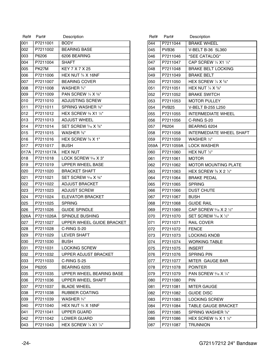 G7211 parts list | Grizzly G7211 User Manual | Page 26 / 34