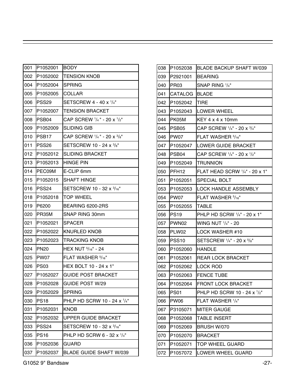 Parts lists | Grizzly G1052 User Manual | Page 29 / 34