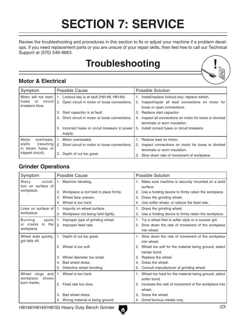 Troubleshooting, Motor & electrical, Grinder operations | Grizzly H8150 User Manual | Page 25 / 36