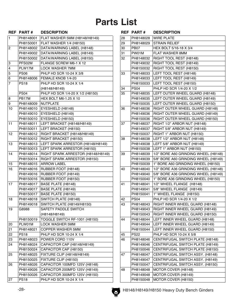 Parts list | Grizzly H8150 User Manual | Page 30 / 36