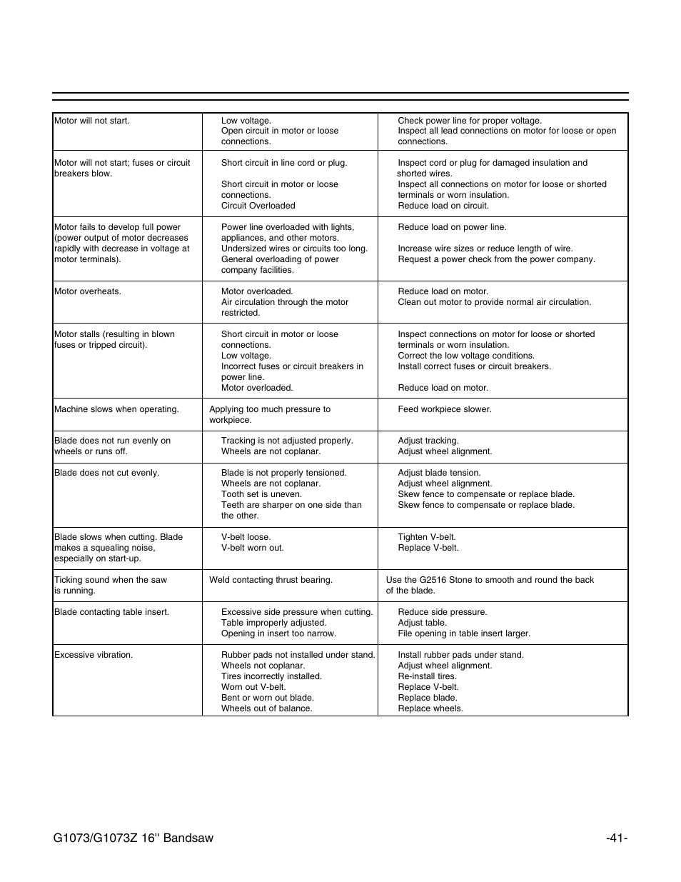 Troubleshooting | Grizzly G1073/G1073Z User Manual | Page 43 / 48