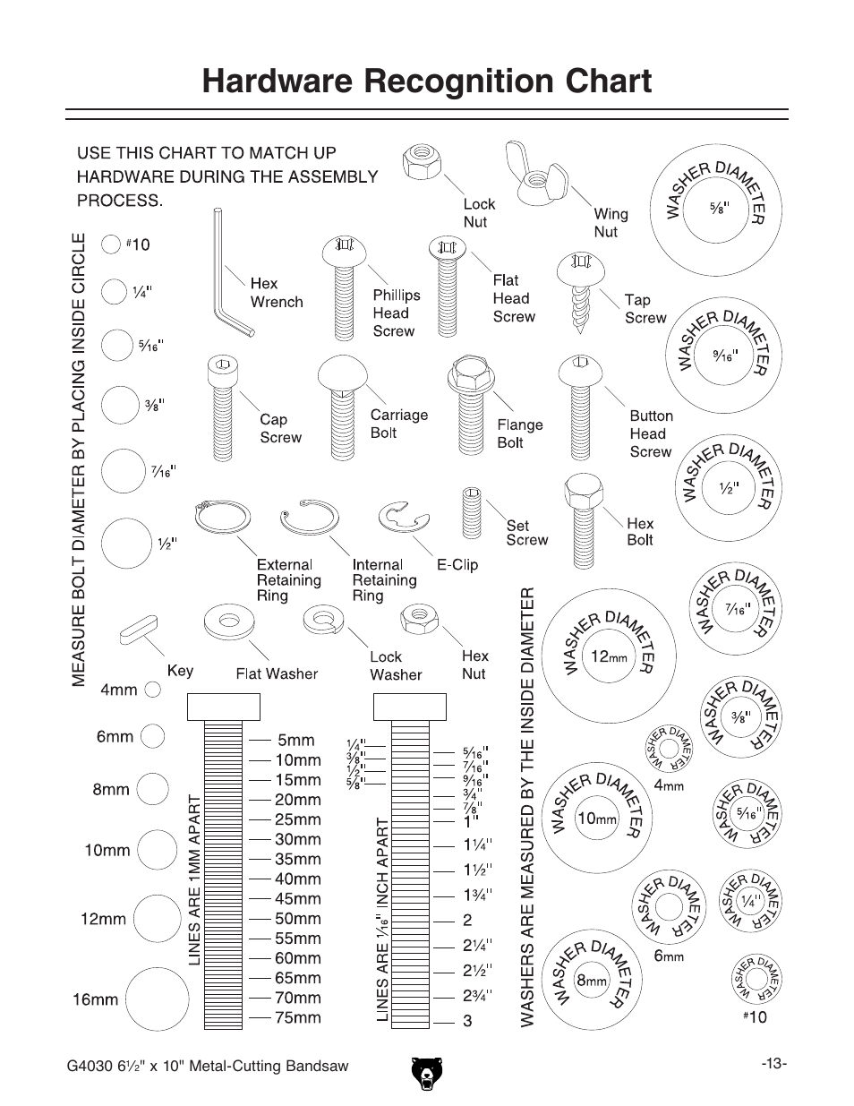 Hardware recognition chart | Grizzly G4030 User Manual | Page 15 / 48