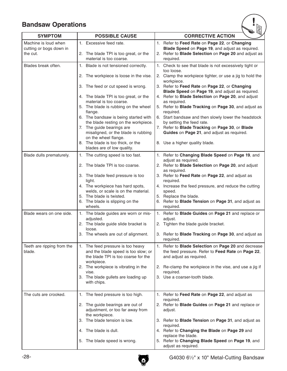 Bandsaw operations | Grizzly G4030 User Manual | Page 30 / 48