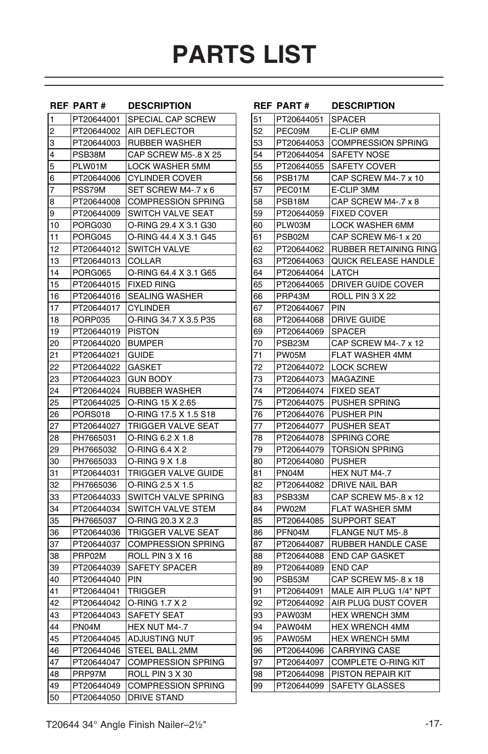 Parts list | Grizzly T20644 User Manual | Page 18 / 20