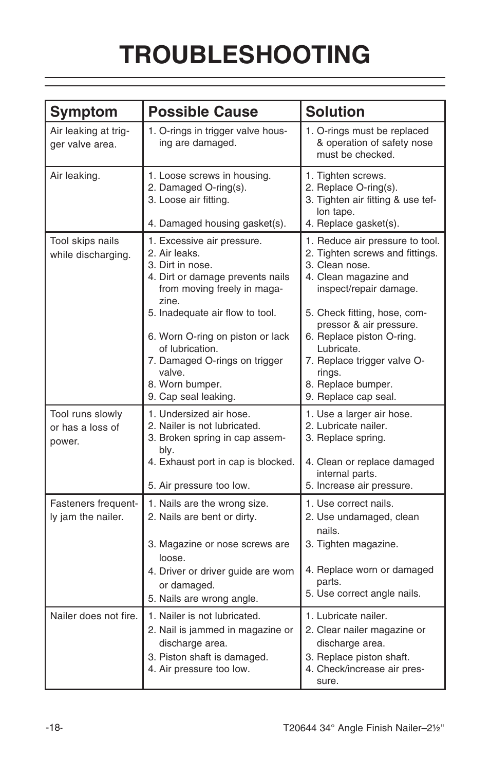 Troubleshooting, Symptom possible cause solution | Grizzly T20644 User Manual | Page 19 / 20