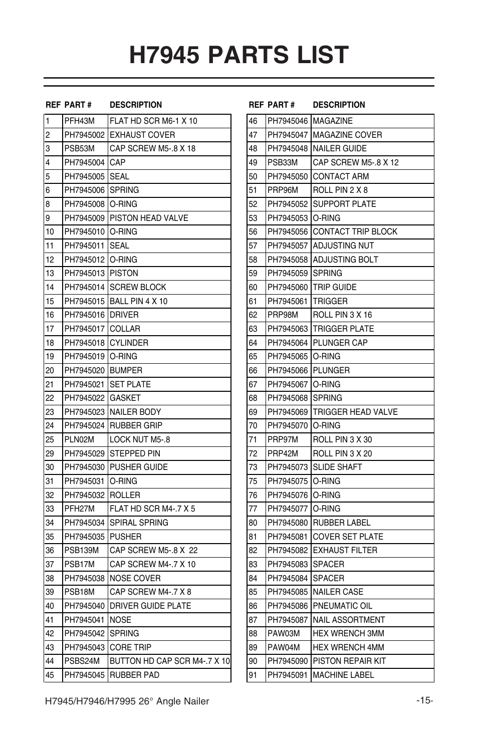 H7945 parts list | Grizzly H7995 User Manual | Page 17 / 28