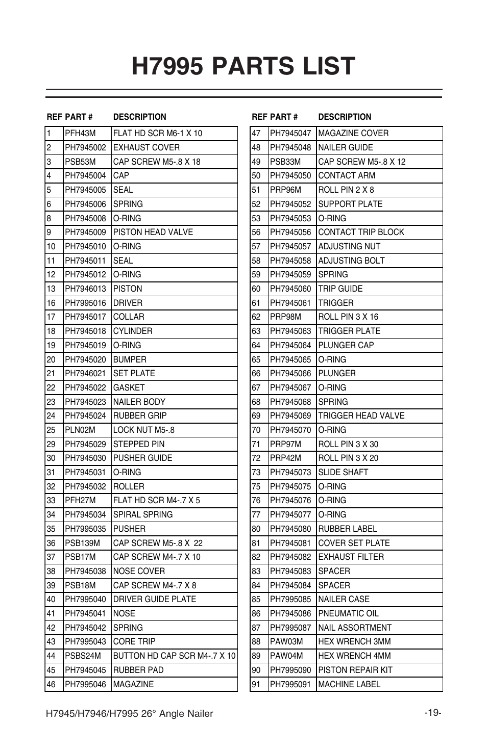 H7995 parts list | Grizzly H7995 User Manual | Page 21 / 28