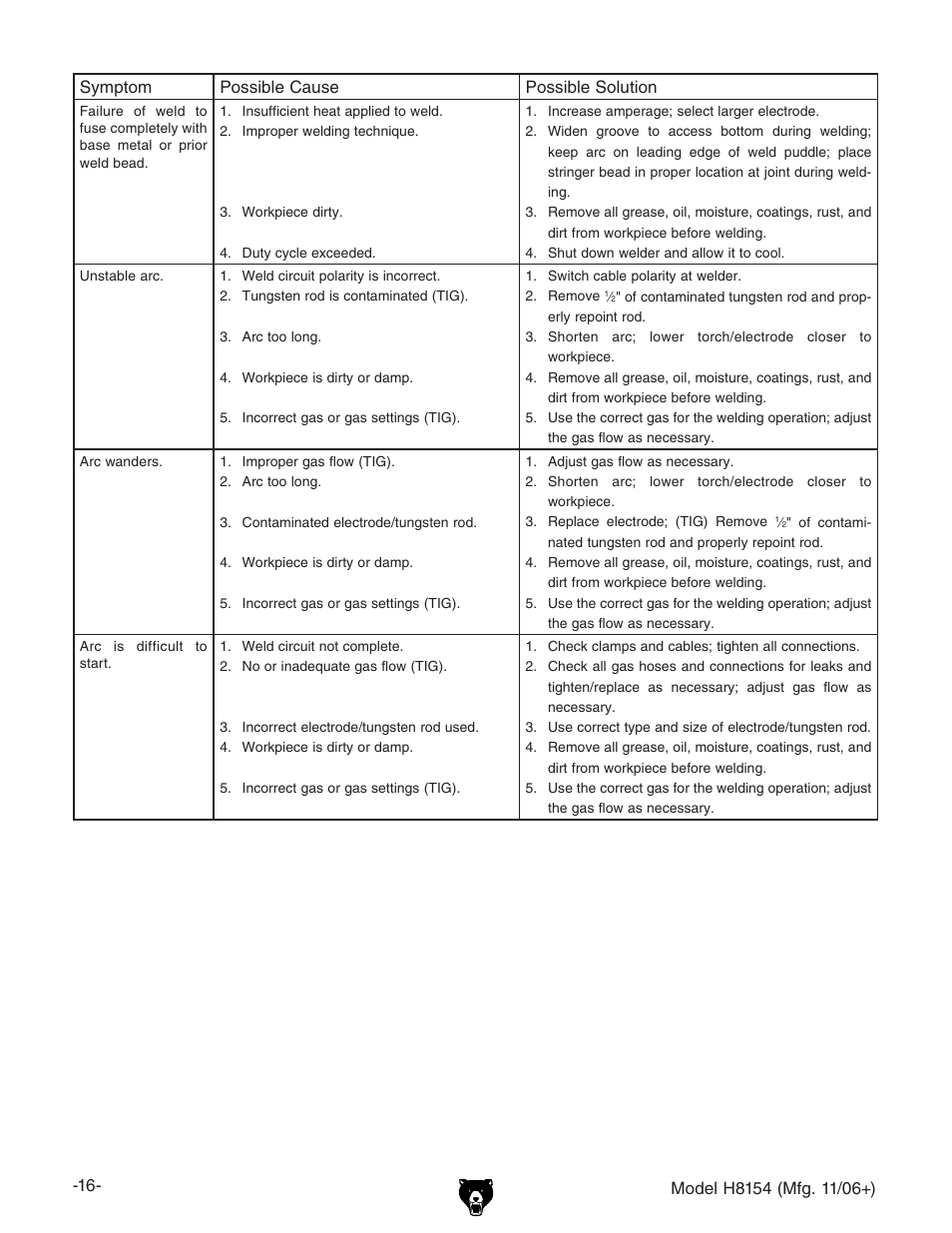 Grizzly AC/DC STICK/TIG WELDER H8154 User Manual | Page 18 / 24