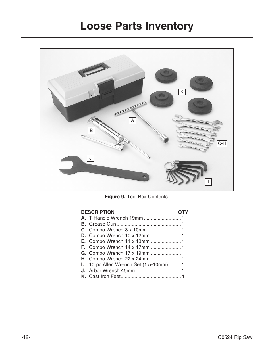 Loose parts inventory | Grizzly G0524 User Manual | Page 14 / 60