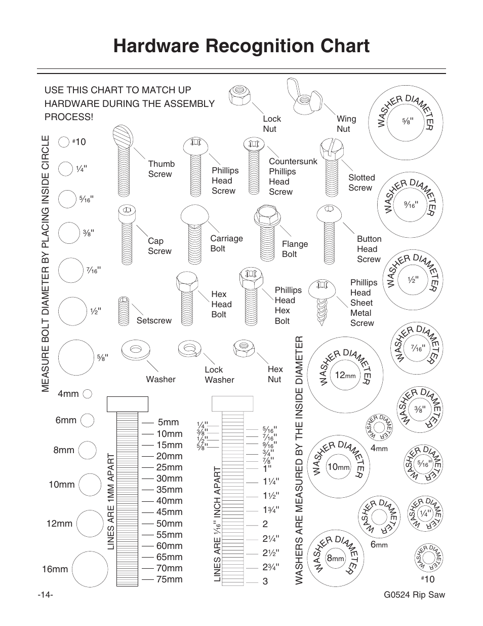 Hardware recognition chart | Grizzly G0524 User Manual | Page 16 / 60