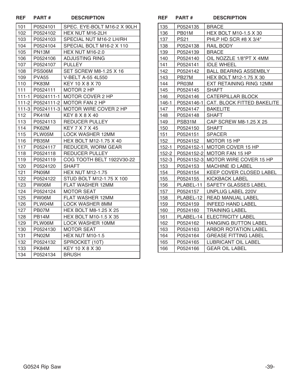 Grizzly G0524 User Manual | Page 41 / 60