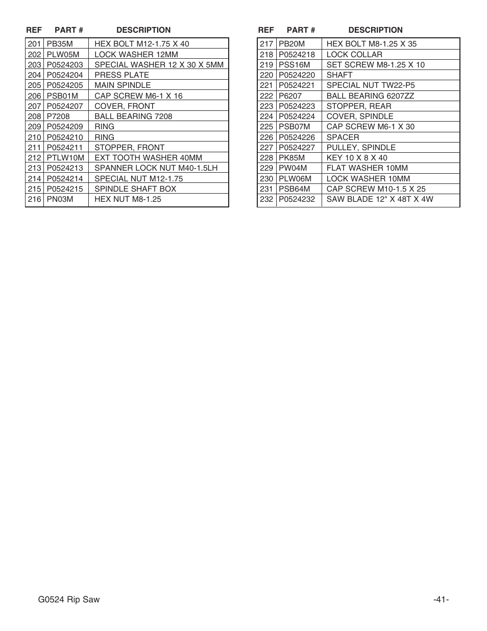 Grizzly G0524 User Manual | Page 43 / 60