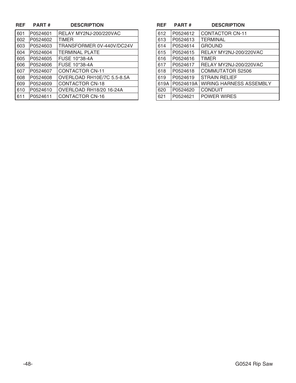 Grizzly G0524 User Manual | Page 50 / 60