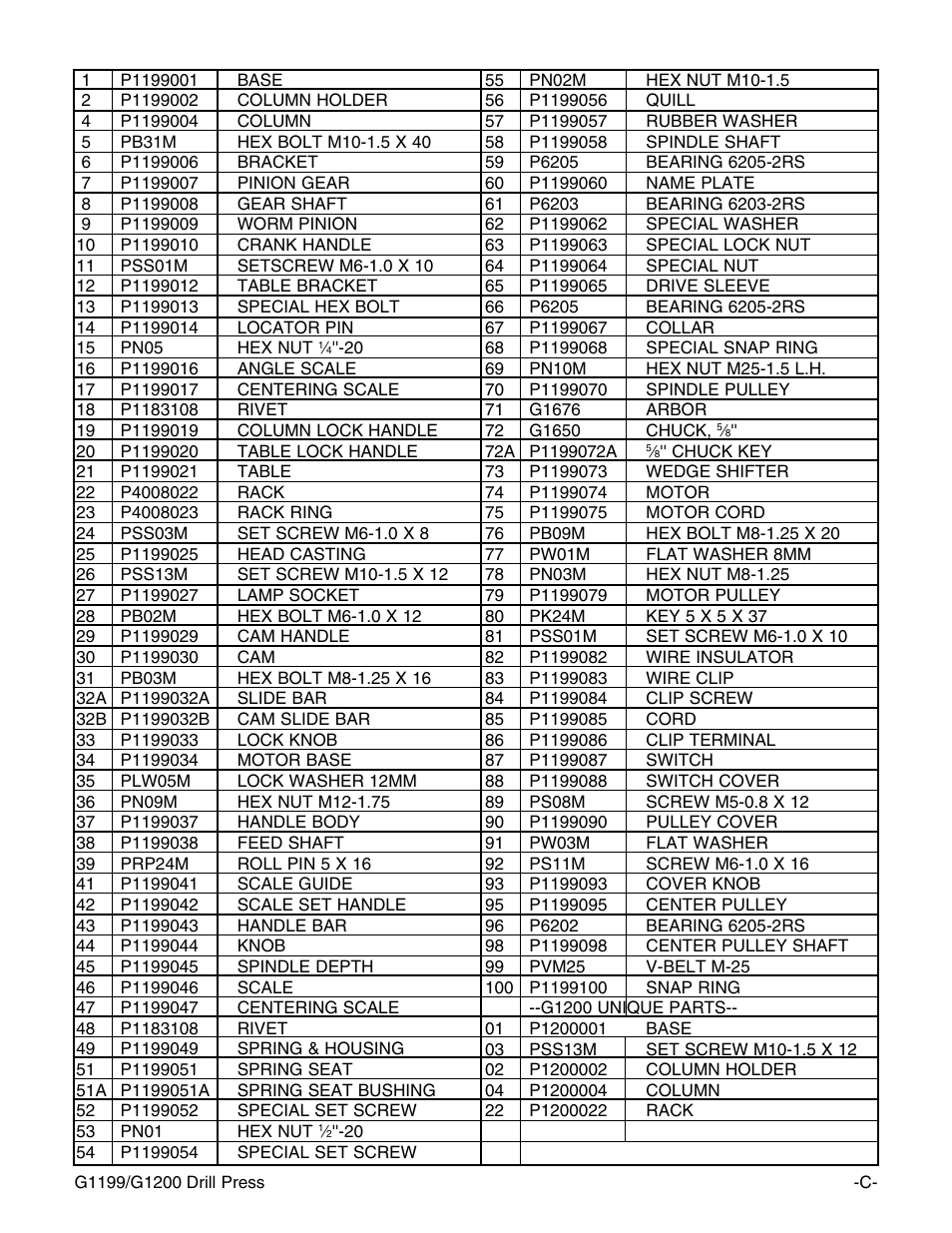 Grizzly G1200 User Manual | Page 3 / 3