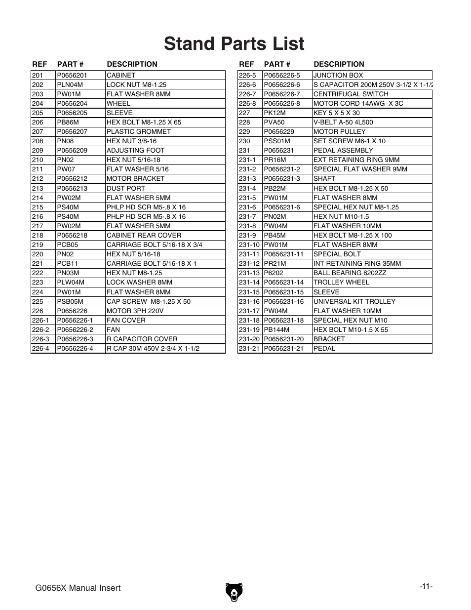 Stand parts list | Grizzly Jointer w/ Spiral Cutterhead G0656X User Manual | Page 11 / 66