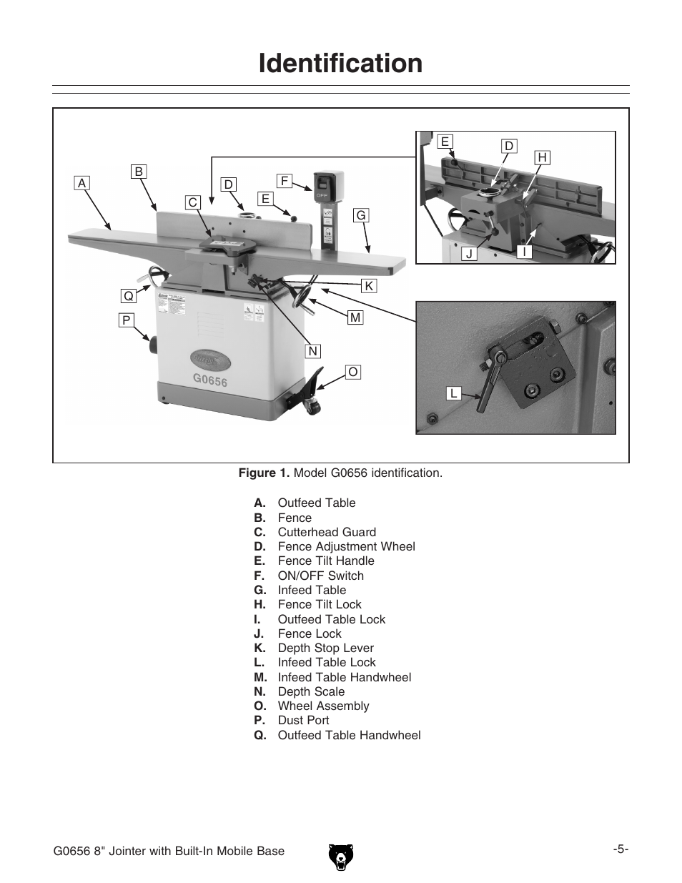Identification | Grizzly Jointer w/ Spiral Cutterhead G0656X User Manual | Page 21 / 66