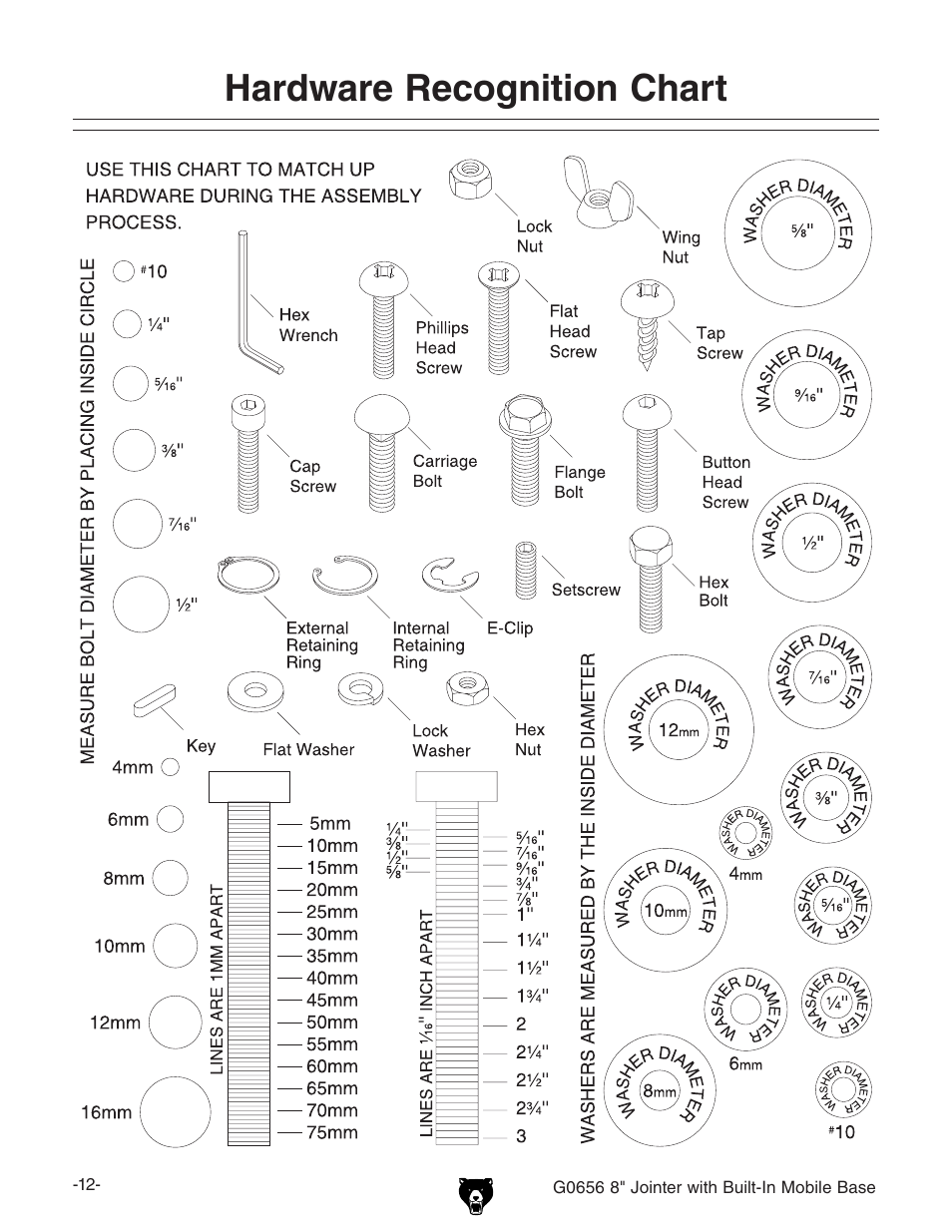 Hardware recognition chart | Grizzly Jointer w/ Spiral Cutterhead G0656X User Manual | Page 28 / 66