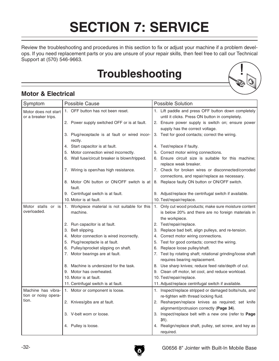 Troubleshooting, Motor & electrical | Grizzly Jointer w/ Spiral Cutterhead G0656X User Manual | Page 48 / 66