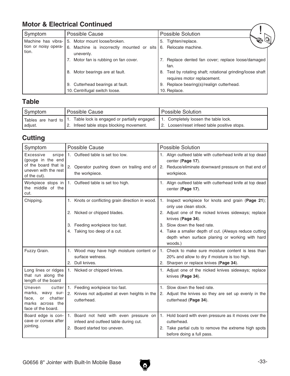 Table, Cutting motor & electrical continued | Grizzly Jointer w/ Spiral Cutterhead G0656X User Manual | Page 49 / 66