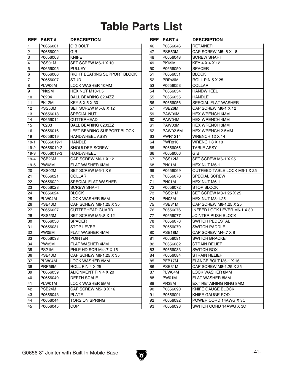 Table parts list | Grizzly Jointer w/ Spiral Cutterhead G0656X User Manual | Page 57 / 66