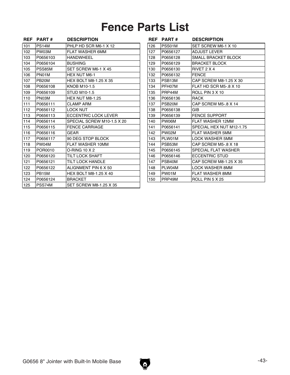 Fence parts list | Grizzly Jointer w/ Spiral Cutterhead G0656X User Manual | Page 59 / 66