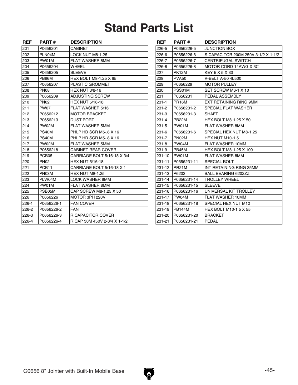 Stand parts list | Grizzly Jointer w/ Spiral Cutterhead G0656X User Manual | Page 61 / 66