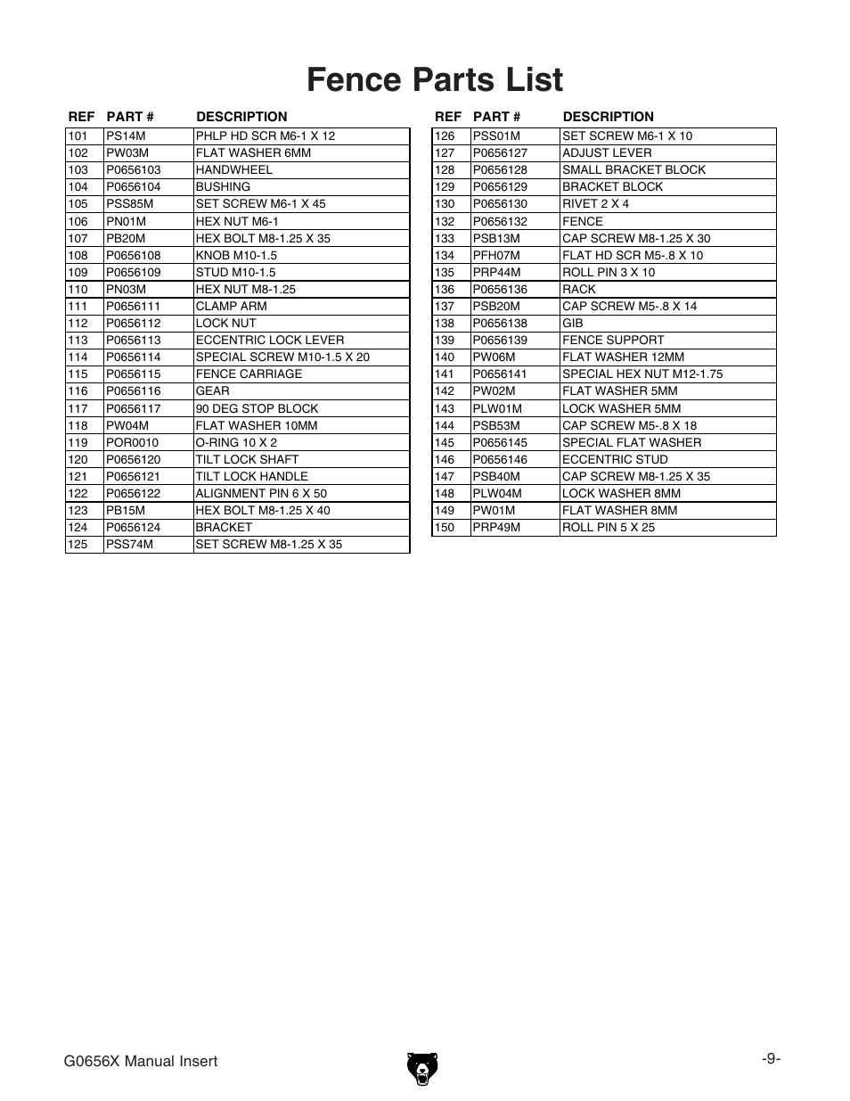 Fence parts list | Grizzly Jointer w/ Spiral Cutterhead G0656X User Manual | Page 9 / 66