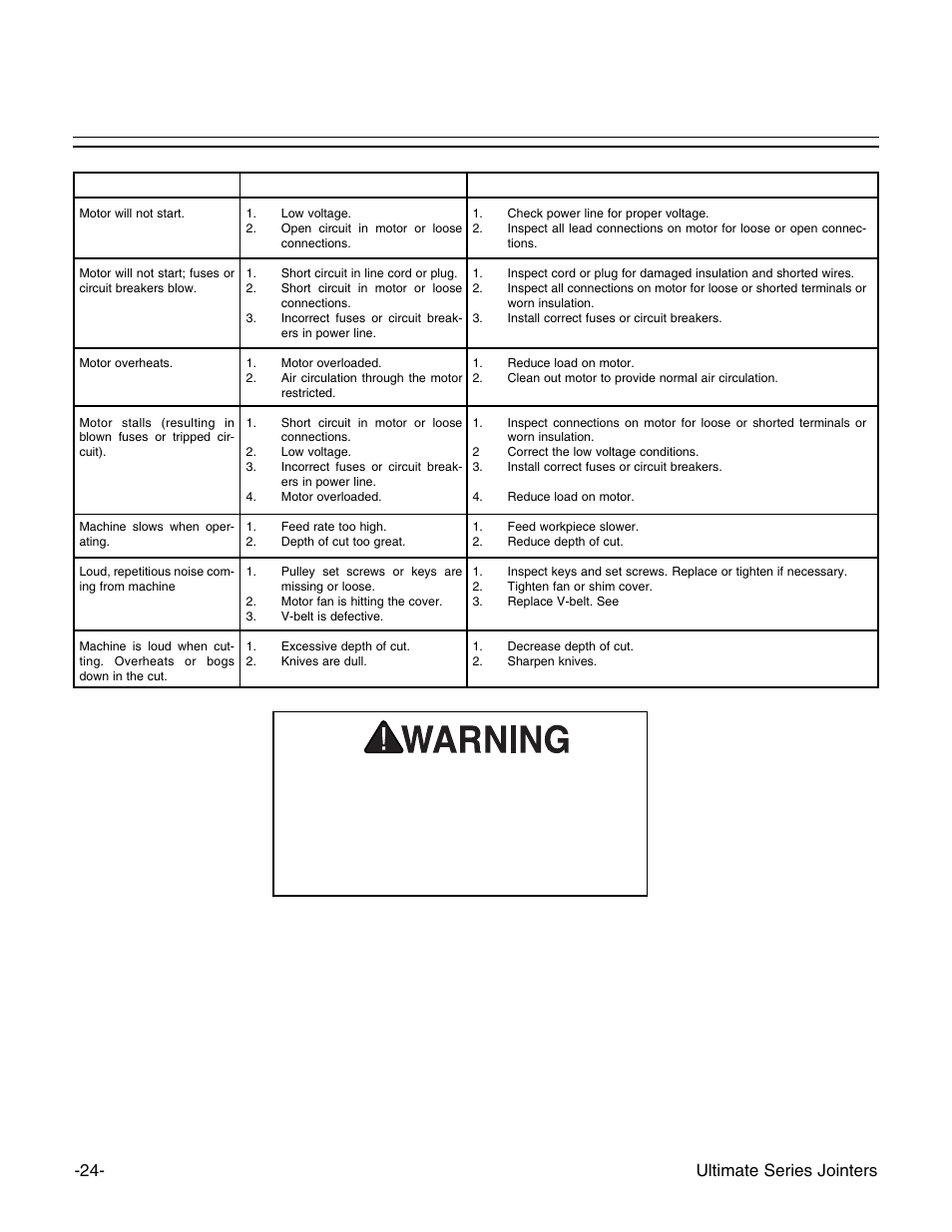 Troubleshooting, Ultimate series jointers | Grizzly G9859 User Manual | Page 26 / 56