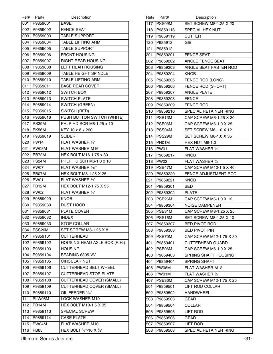 Grizzly G9859 User Manual | Page 33 / 56