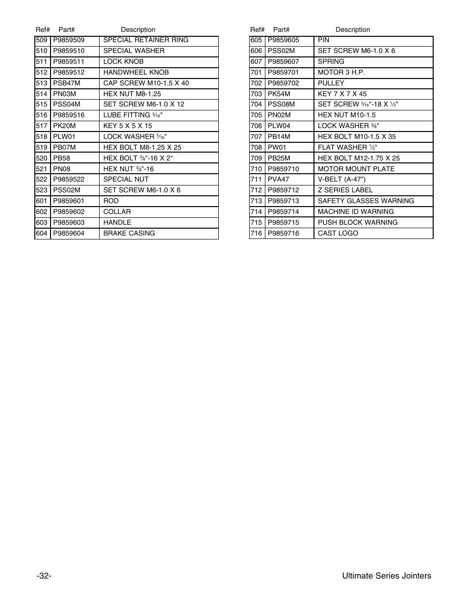 Ultimate series jointers | Grizzly G9859 User Manual | Page 34 / 56