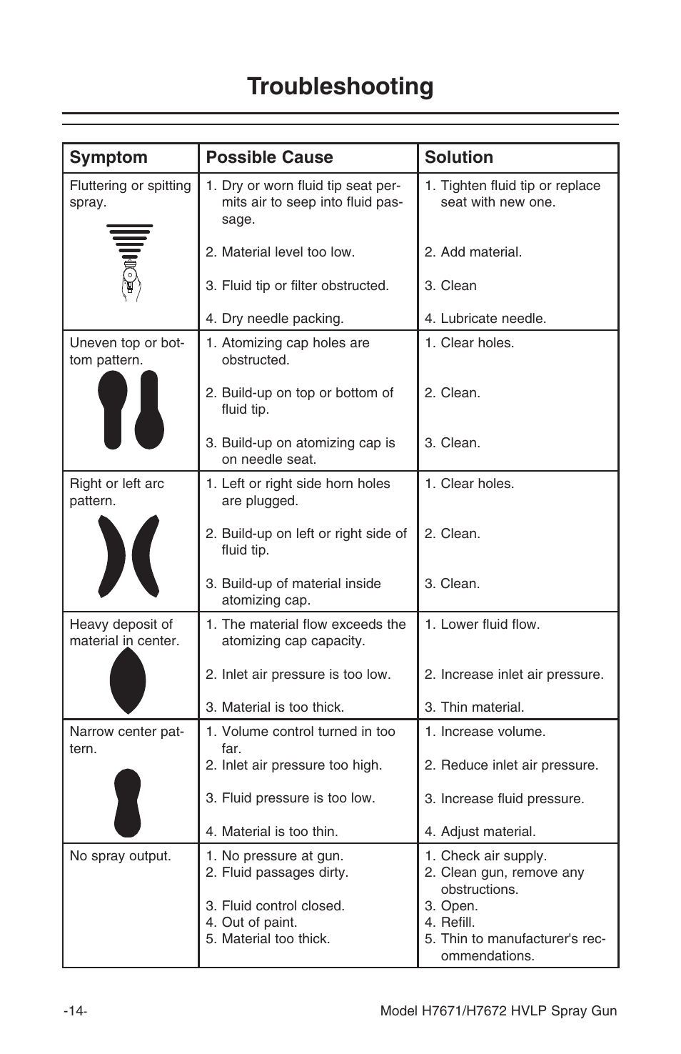 Troubleshooting, Symptom possible cause solution | Grizzly H7671 User Manual | Page 16 / 20