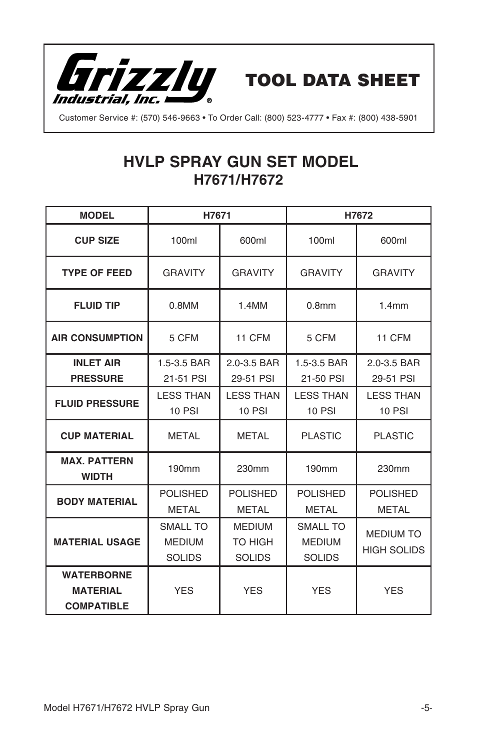 Tool data sheet, Hvlp spray gun set model | Grizzly H7671 User Manual | Page 7 / 20