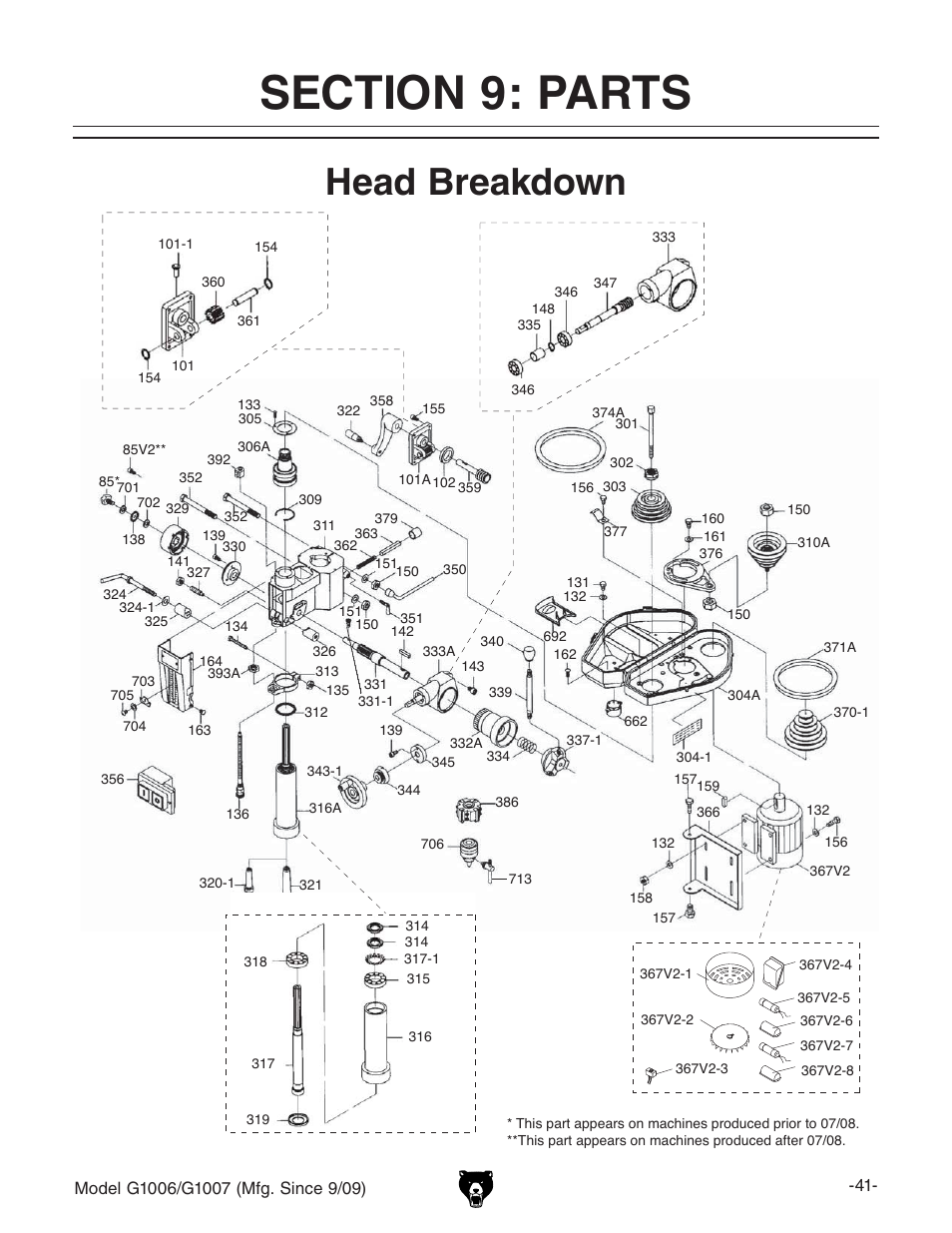 Head breakdown, Bdyza<&%%+$<&%%,b[\#h^cxz.$%. ") | Grizzly Heavy Duty Mill/ G1006 User Manual | Page 43 / 52