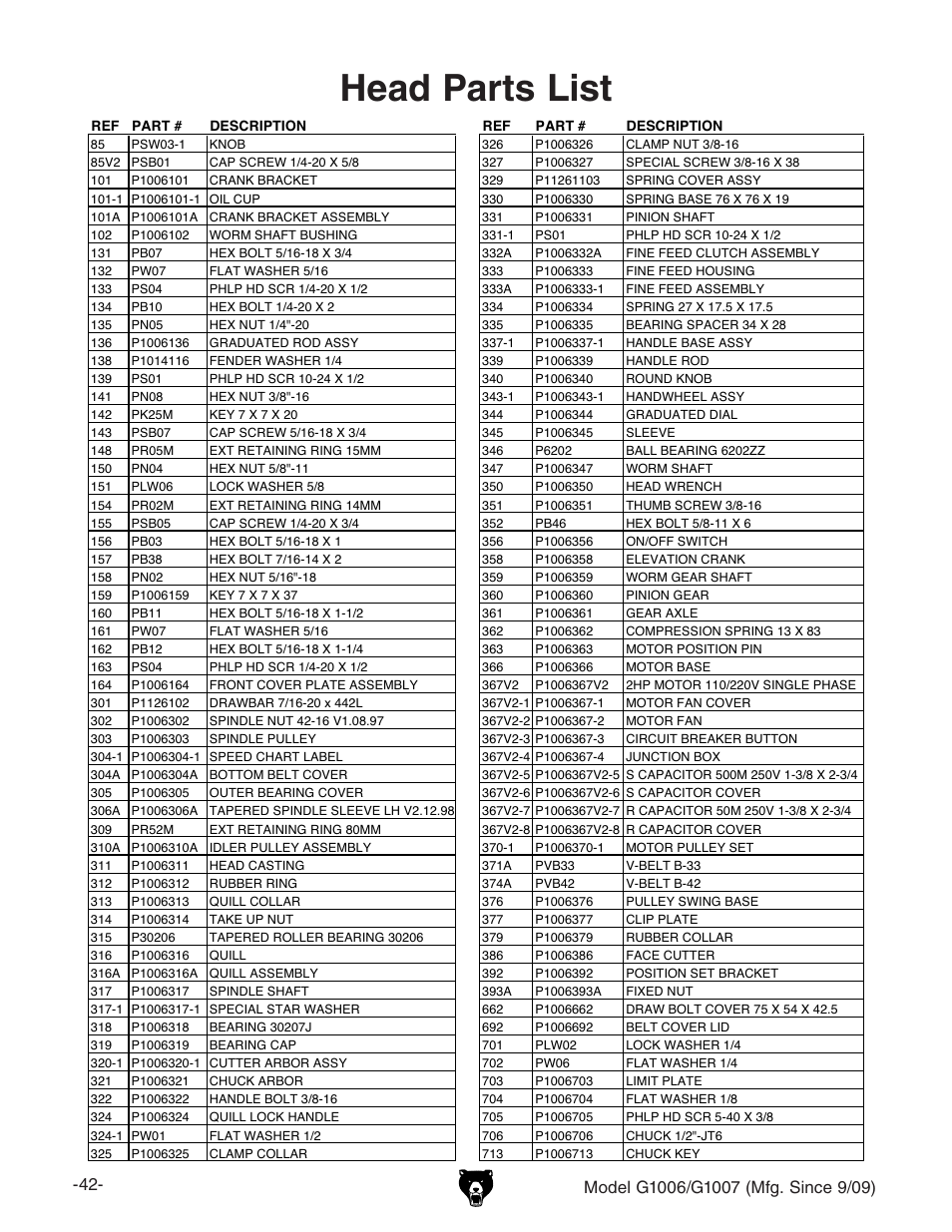 Head parts list, Bdyza<&%%+$<&%%,b[\#h^cxz | Grizzly Heavy Duty Mill/ G1006 User Manual | Page 44 / 52