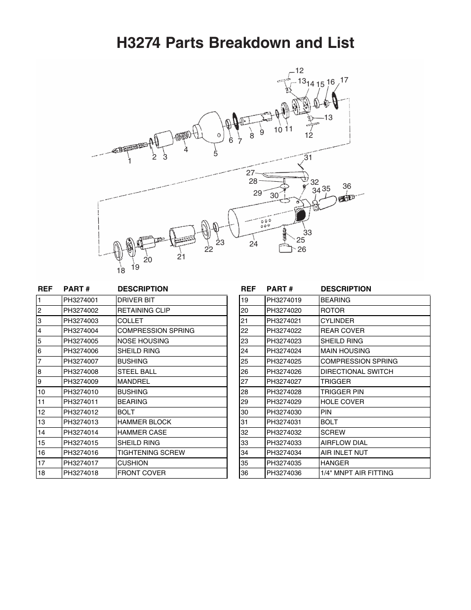 H3274 parts breakdown and list | Grizzly 1/4" Impact Screwdriver PC8030 User Manual | Page 2 / 2