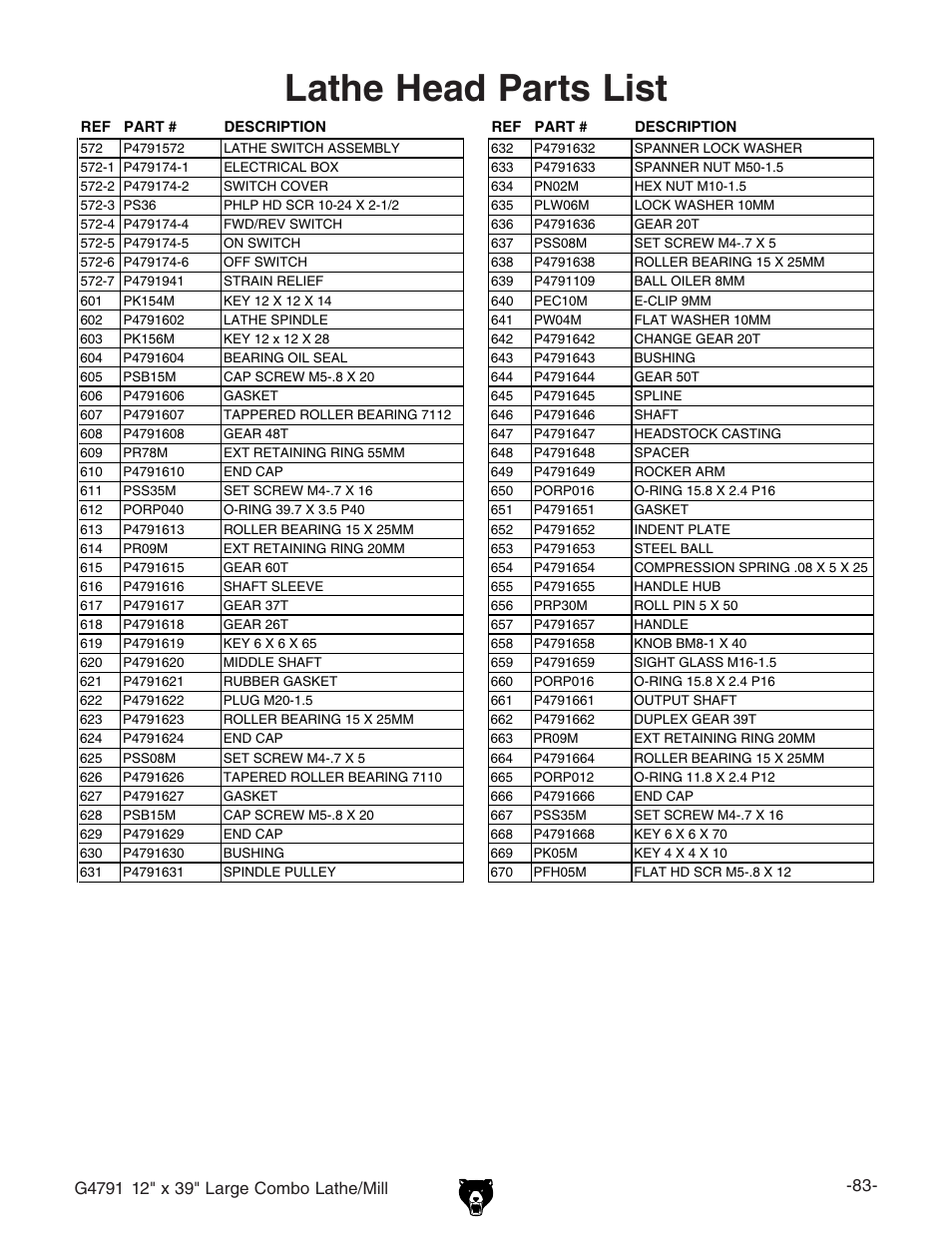 Lathe head parts list, M(.avg\z8dbwdavi]z$b^aa | Grizzly G4791 User Manual | Page 10 / 17