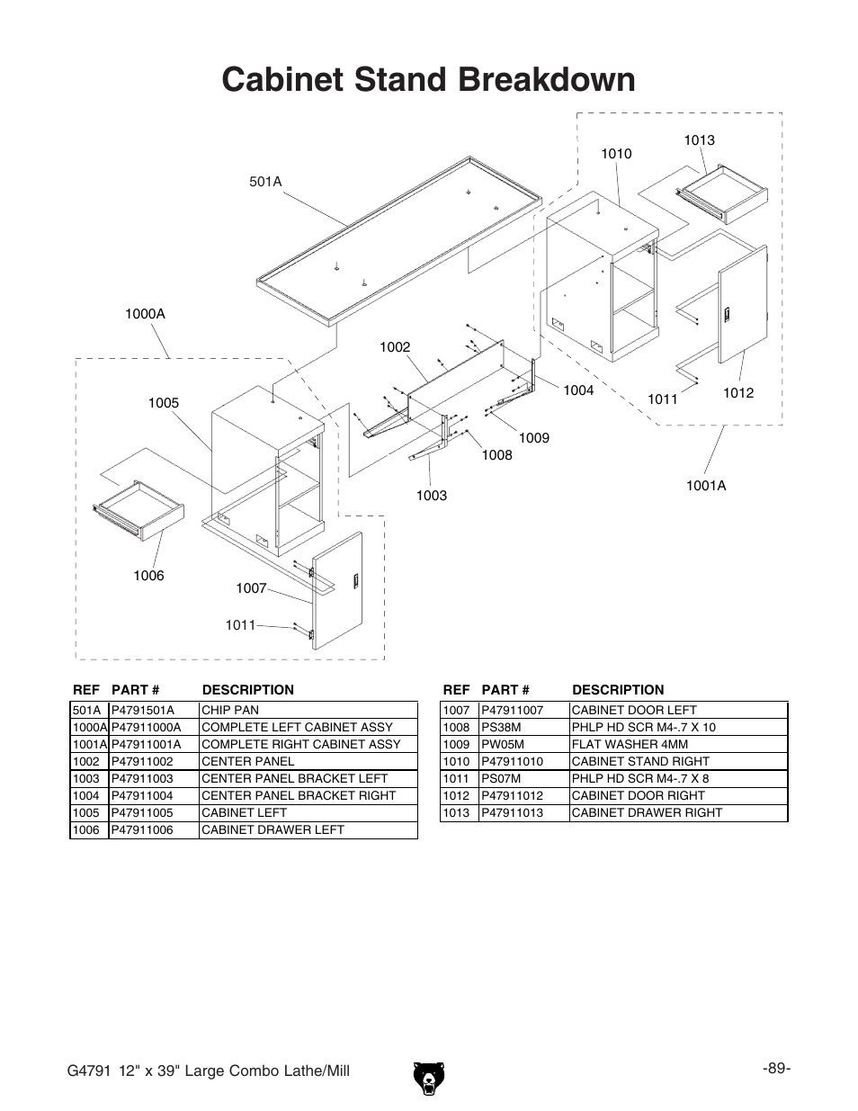 Cabinet stand breakdown | Grizzly G4791 User Manual | Page 16 / 17