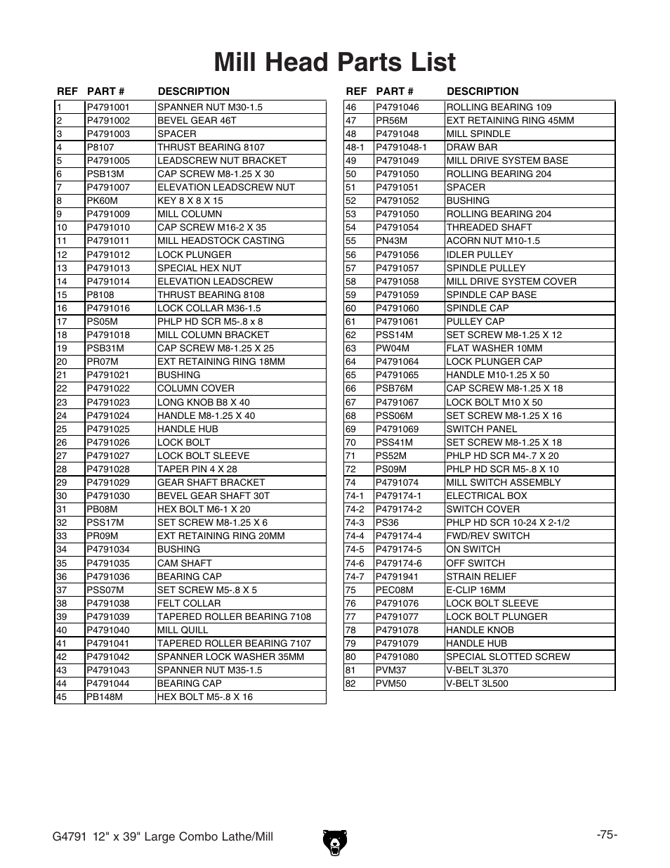 Mill head parts list, M(.avg\z8dbwdavi]z$b^aa | Grizzly G4791 User Manual | Page 2 / 17