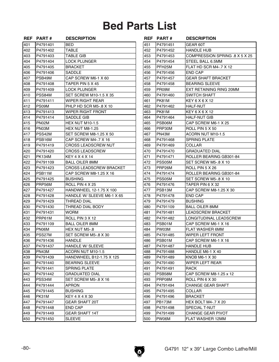 Bed parts list, M(.avg\z8dbwdavi]z$b^aa | Grizzly G4791 User Manual | Page 7 / 17