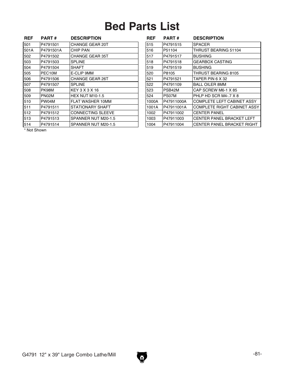 Bed parts list, M(.avg\z8dbwdavi]z$b^aa | Grizzly G4791 User Manual | Page 8 / 17