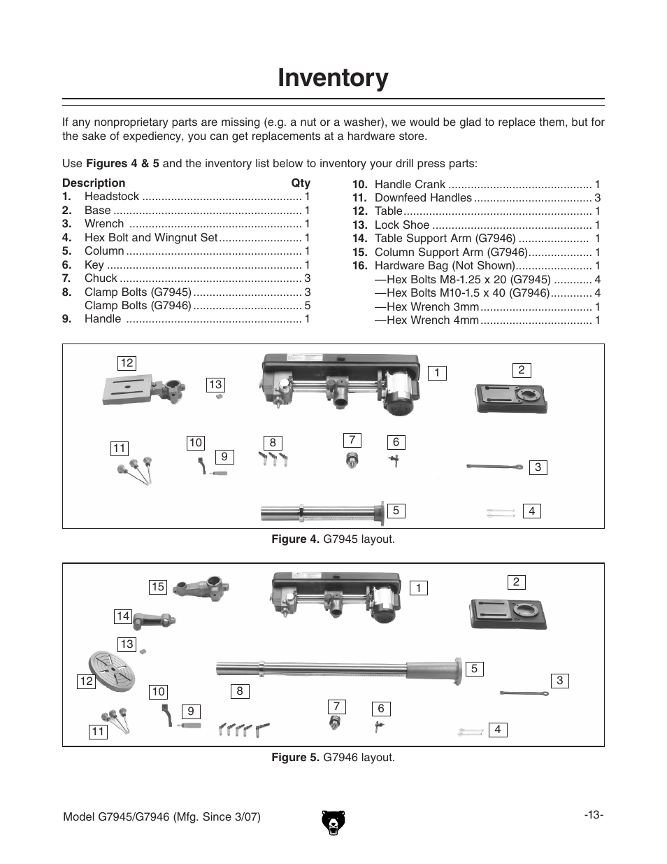 Inventory | Grizzly G7945/46 User Manual | Page 15 / 48