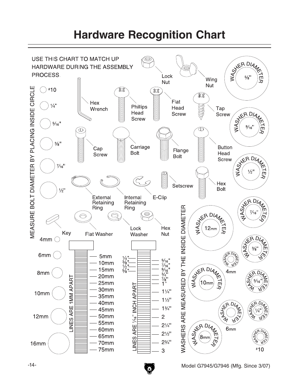 Hardware recognition chart | Grizzly G7945/46 User Manual | Page 16 / 48