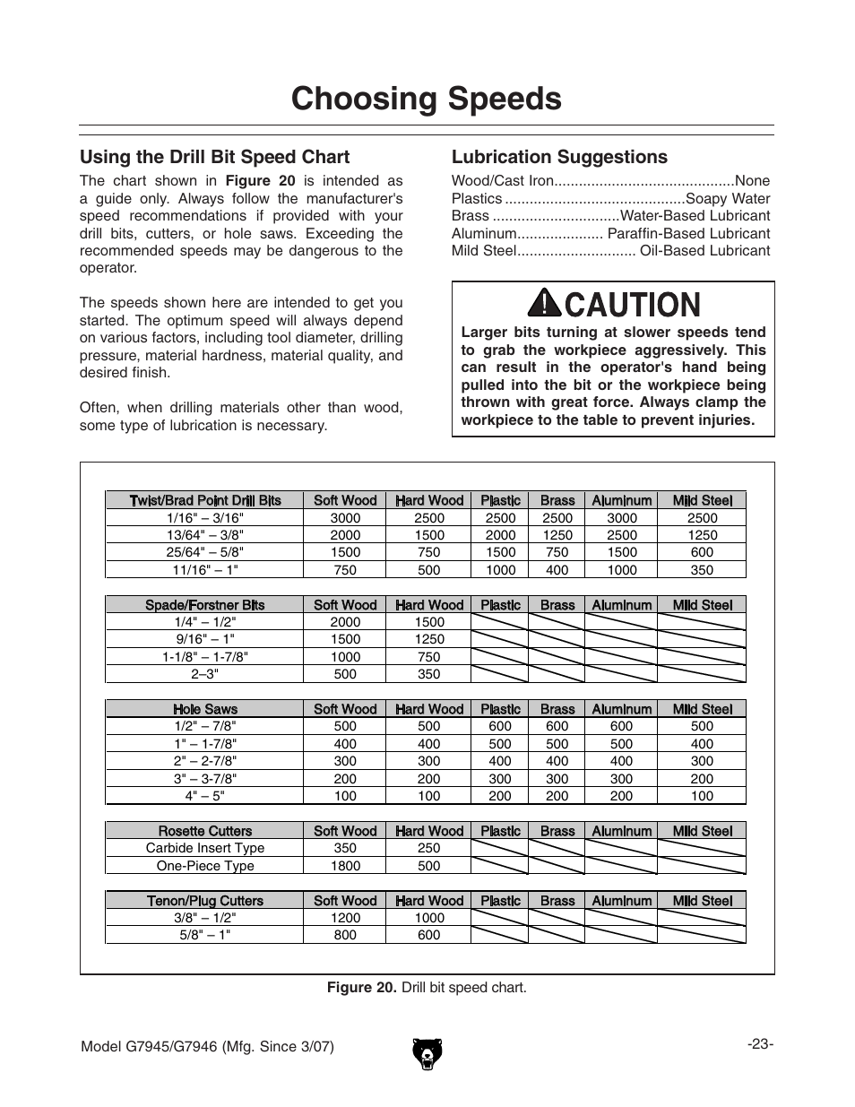 Choosing speeds, Using the drill bit speed chart, Lubrication suggestions | Grizzly G7945/46 User Manual | Page 25 / 48